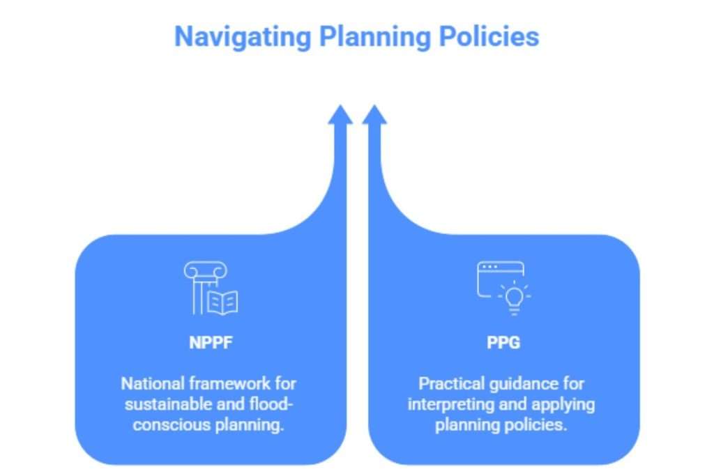 National flood risk assessment - Navigating planning policies
