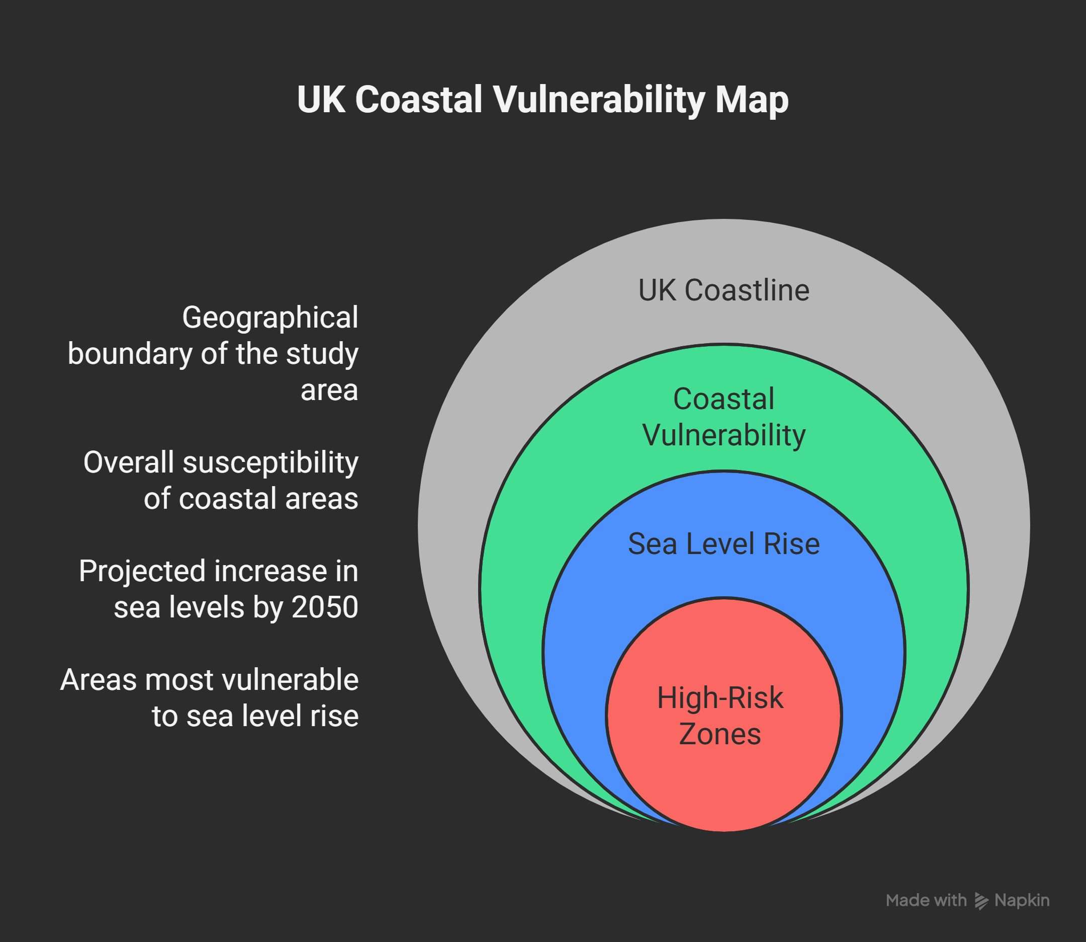 United Kingdom coastal vulnerability under climate change allowance 