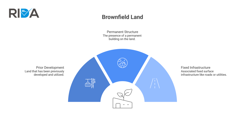 Brownfield land in flood risk