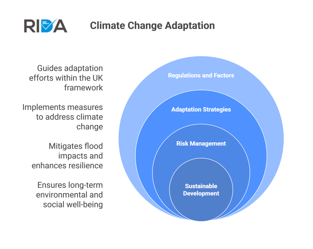 climate-change:-adaptation