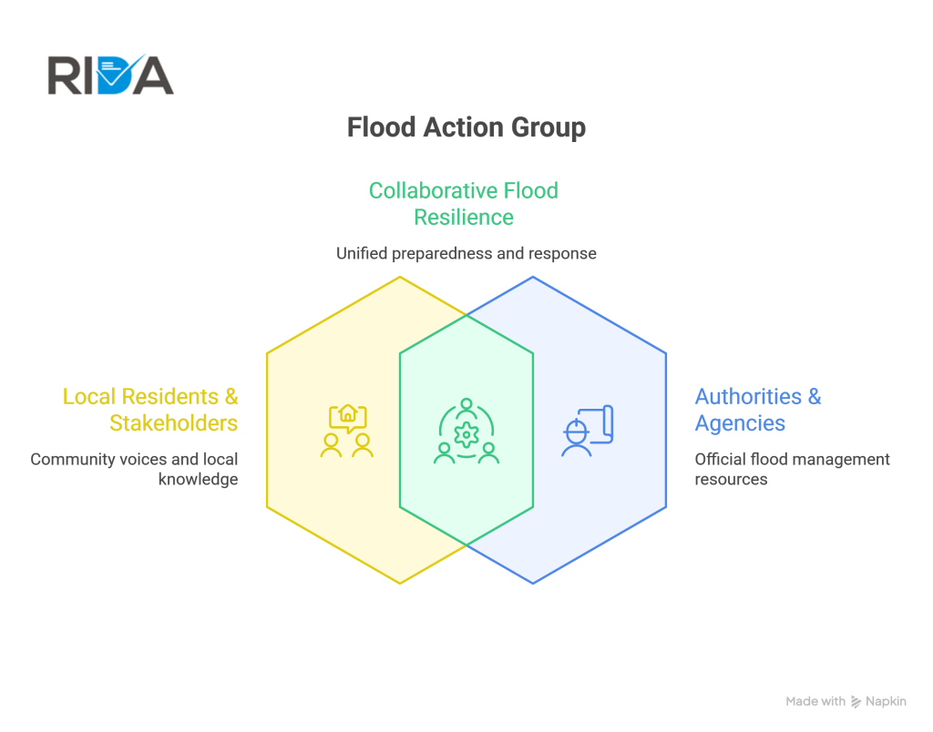 flood-action-group-diagram