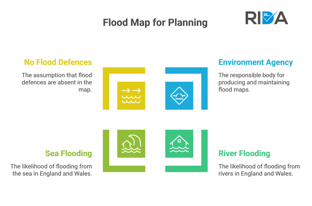 The Flood Map for Planning procedure