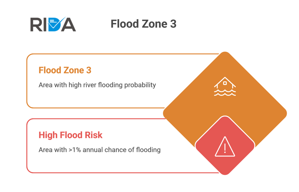 Flood Zone 3 description