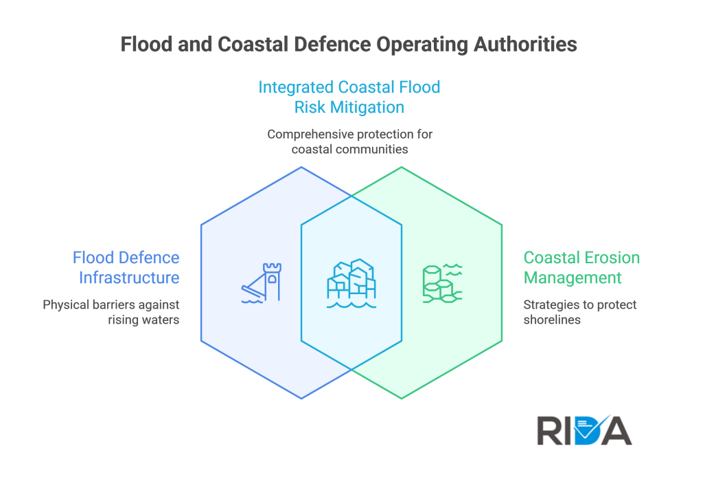Flood and Coastal Defence Operating Authorities visual guide