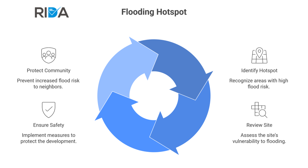 flooding-hotspot-guidance