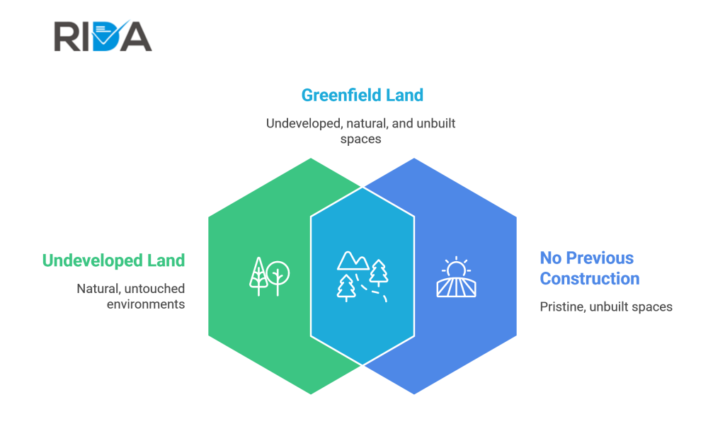 greenfield land diagram