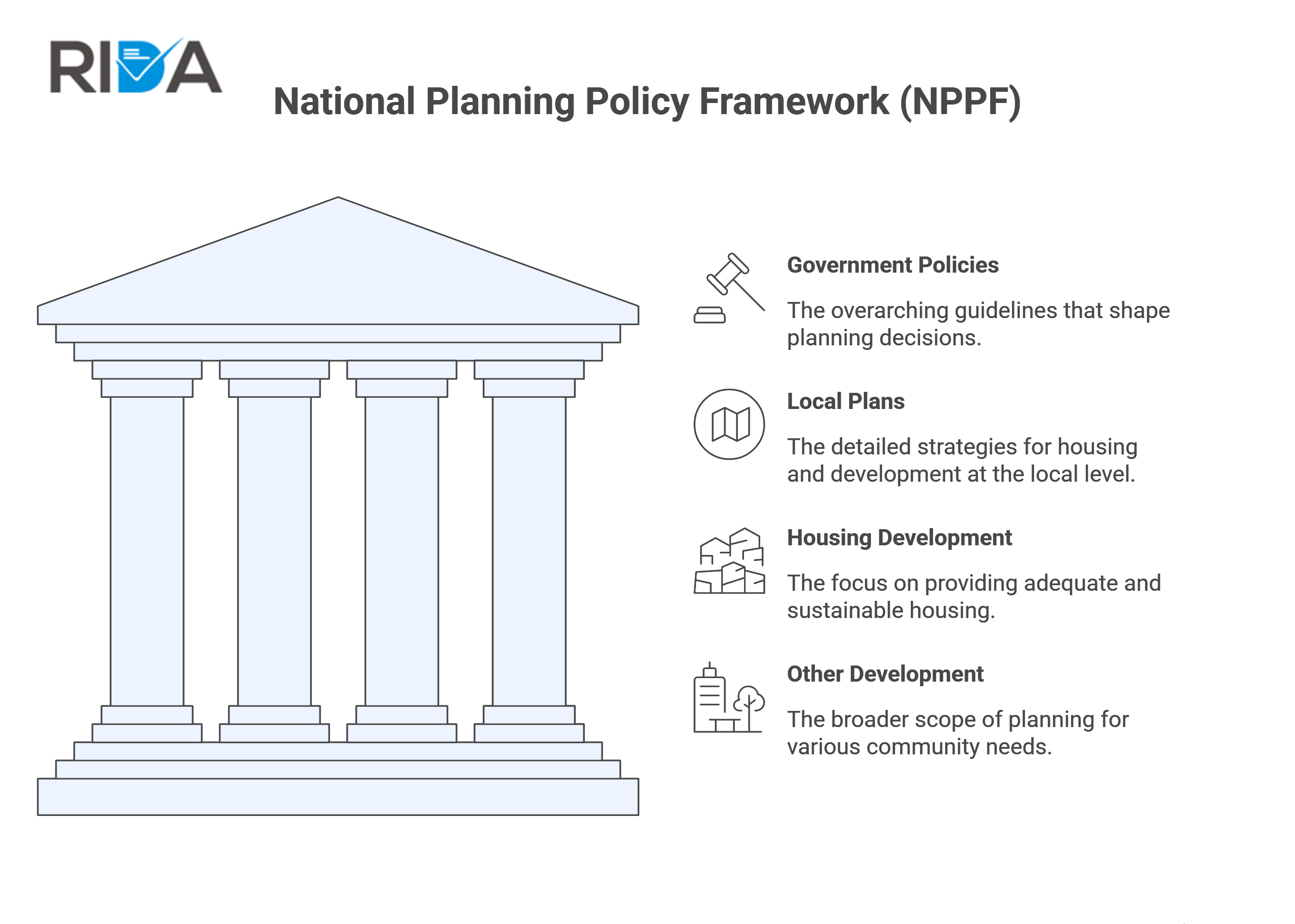 Rida's Risks NPPF Flood Risk Policy | Rida Reports