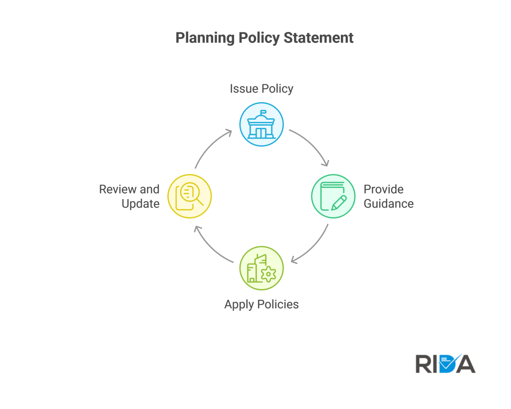 Planning Policy Statement (PPS) flowchart