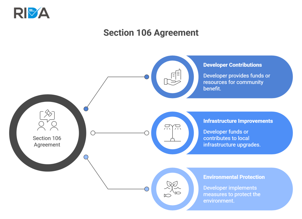 Section 106 Agreement diagram