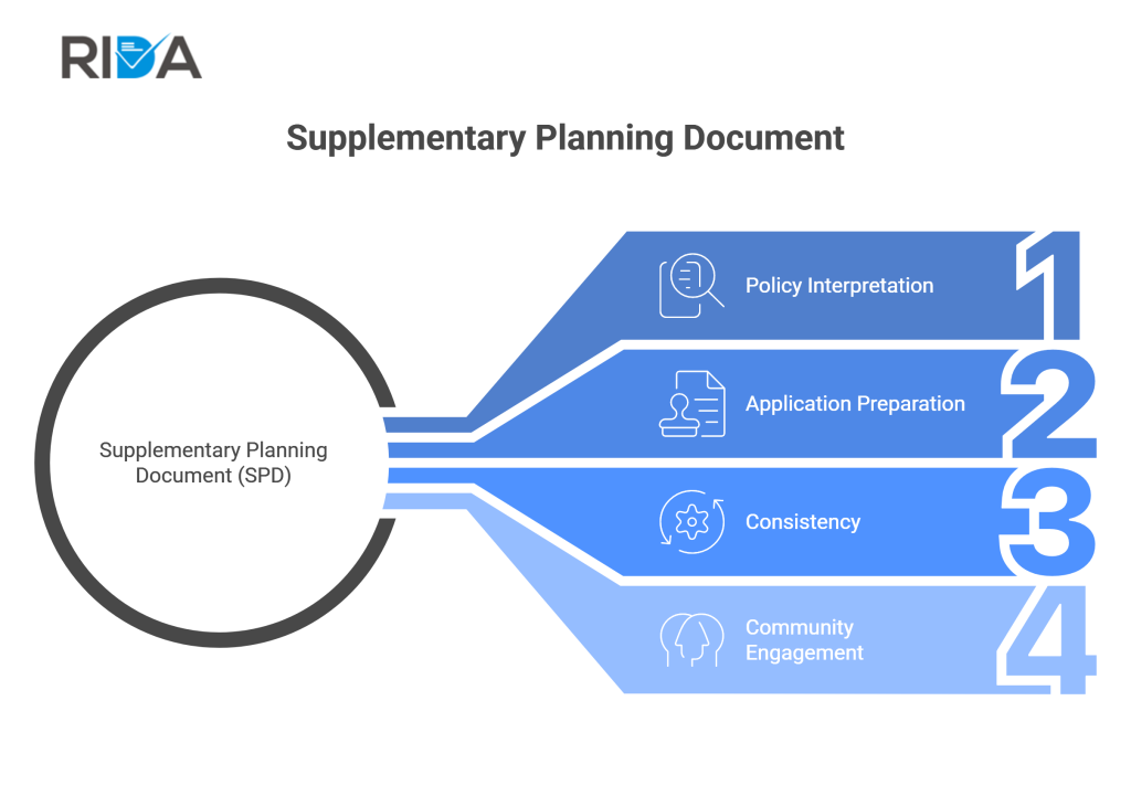 Supplementary Planning Document diagram
