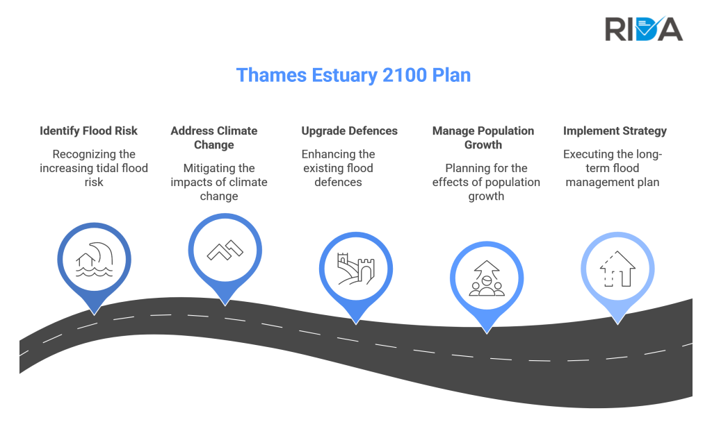 Thames Estuary 2100 Plan roadmap