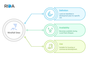 Windfall Sites Definition | Rida Reports